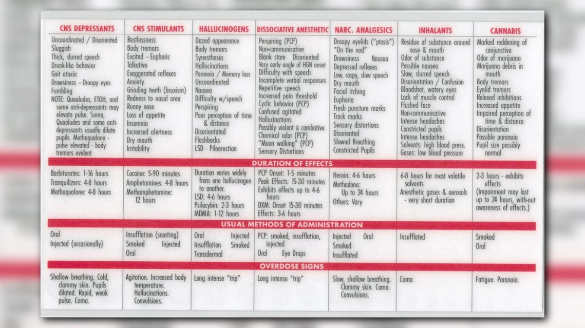 gabapentin drug category dre
